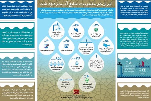 گرافیک: ایران در مدیریت منابع آب مردود شد
