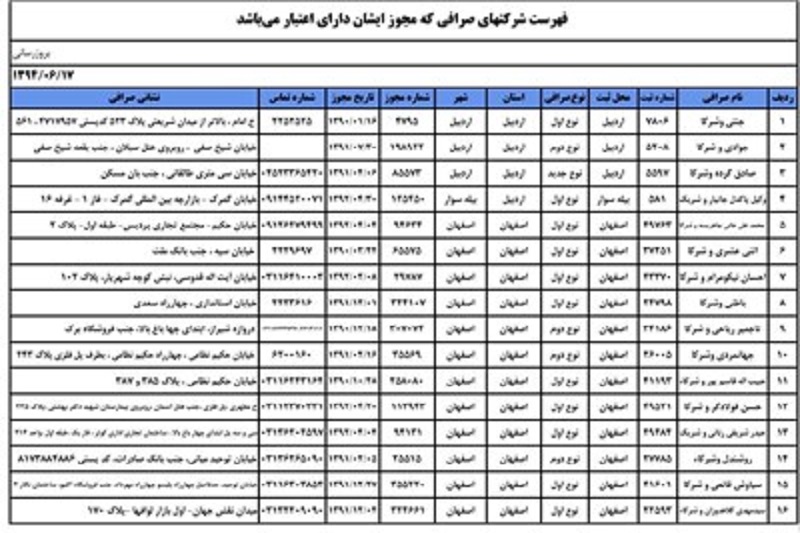 434صرافی‌ مجاز شدند+اسامی