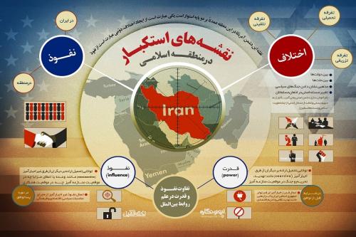 اینفوگرافی:نقشه‌های استکبار در منطقه اسلامی