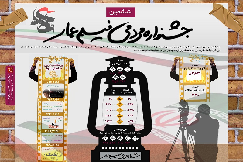 فیلم‌های پیشنهادی عمار برای اکران در سالروز تسخیر لانه جاسوسی