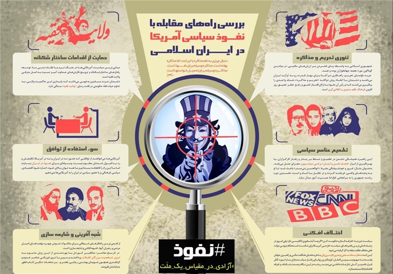 اینفوگرافی/ راه‌های مقابله با نفوذ سیاسی آمریکا در ایران اسلامی 