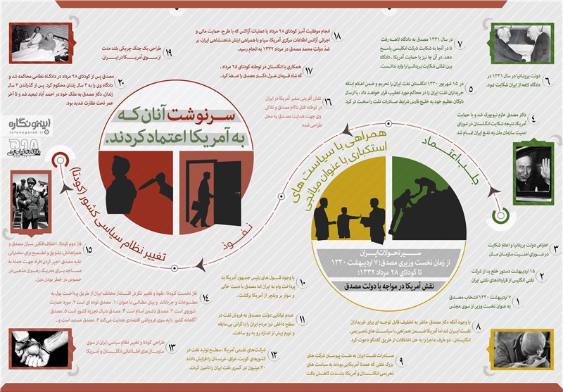 اینفوگرافی/ سرنوشت آنان که به آمریکا اعتماد کردند 