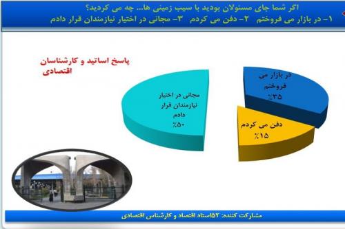 نظرسنجی پایش: بیش از 90 درصد مردم با امحای سیب‌زمینی مخالفت کردند 