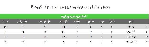صعود آرسنال و پیروزی دلچسب چلسی+ جداول رده بندی 