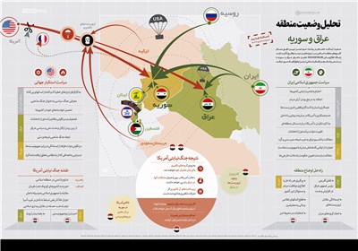 اینفوگرافیک/ تحلیل وضعیت عراق و سوریه 