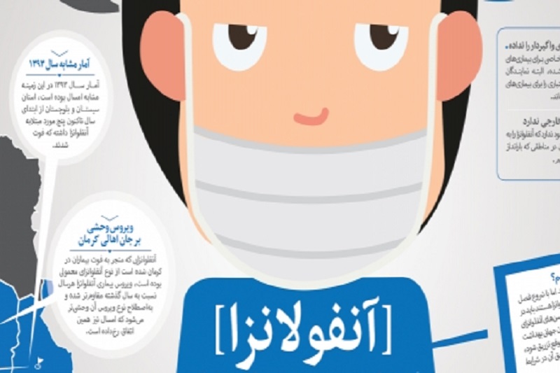 روشهای شناسایی ، پیشگیری و محافظت در برابر ویروس آنفولانزا