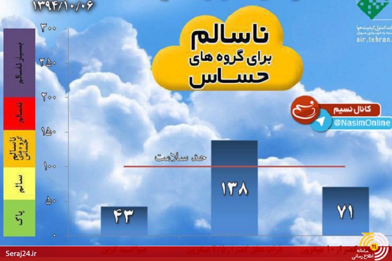 چه کسی با آلودگی هوا سیاسی برخورد می کند؟/ عدم تعطیلی مدارس علی‌رغم ادامه هوای ناسالم