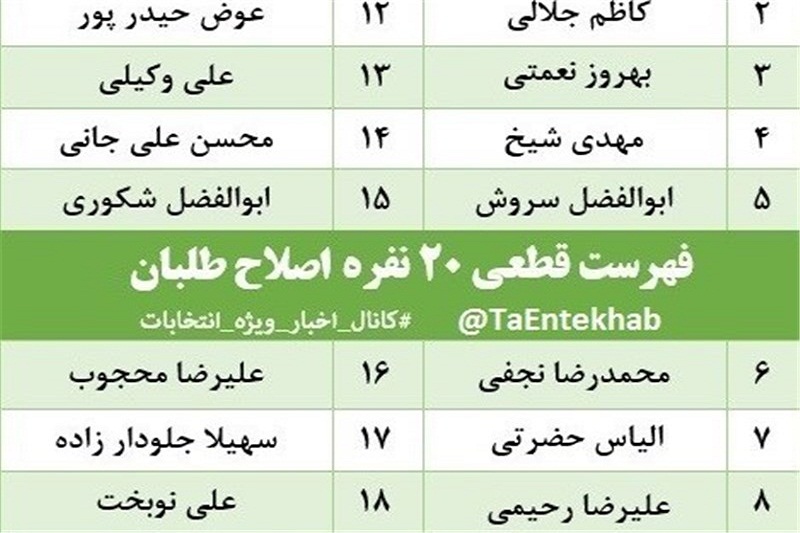 اسامی ۲۰نفراز لیست مجلس شورای اسلامی اصلاح طلبان در تهران قطعی شد