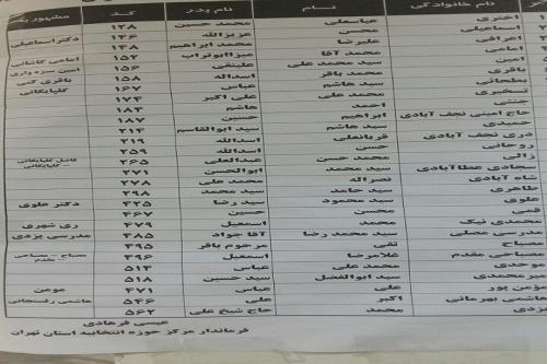 وزارت کشور عنوان «شهرت» آیت‌الله مصباح را برای حجت‌الاسلام مصباحی‌مقدم نوشت