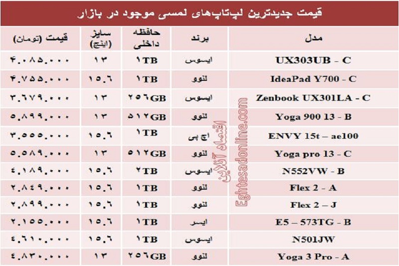 جدول قیمت‌ جدیدترین لپ‌تاپ‌های لمسی 