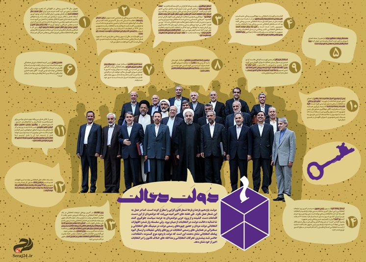 اینفوگراف:: دولت دخالت/ مروری بر رفتارهای انتخاباتی دولت یازدهم