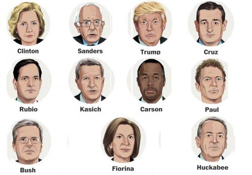 آرایش انتخابات درون‌حزبی ریاست‌جمهوری آمریکا در دومین سه‌شنبه بزرگ