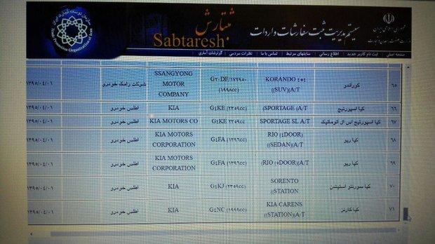 مجوز واردات خودروهای آمریکایی لغو شد +اسناد 