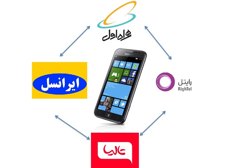 چگونگی ترابرد کردن شماره موبایل در همراه اول، ایرانسل و رایتل