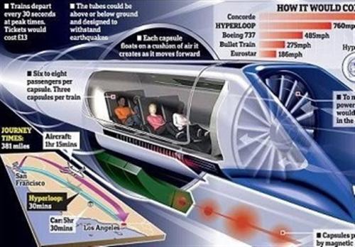  سریع‌ترین وسیله نقلیه جهان ساخته می‌شود