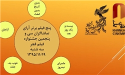 نتیجه آرای فیلم‌های برگزیده جشنواره فیلم فجر اعلام شد