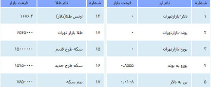 قیمت سکه،دلار و طلا/سه شنبه
