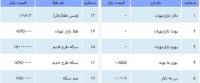 قیمت سکه،دلار و طلا/سه شنبه