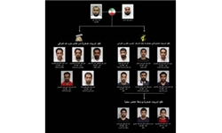 ادعای بحرین مبنی بر بازداشت یک گروه مرتبط با ایران