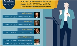 برنامه‌های امروز (7 اردیبهشت ) نامزدهای ریاست جمهوری در صداوسیما