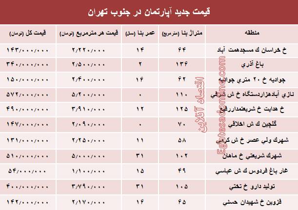 جدول/ قیمت جدید آپارتمان در جنوب تهران