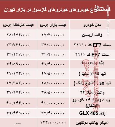 جدول/ قیمت خودروهای گازسوز در بازار