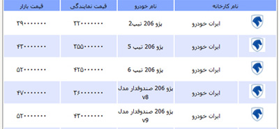 قیمت روز خودرو در بازار/دوم اسفند+جدول