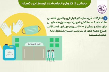 موشن کمیک| اقدامات پایگاه مدافعان سلامت استان گلستان در مبارزه با ویروس کرونا