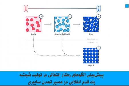 پیش‌بینی الگوهای رفتار انتقالی  در تولید شیشه