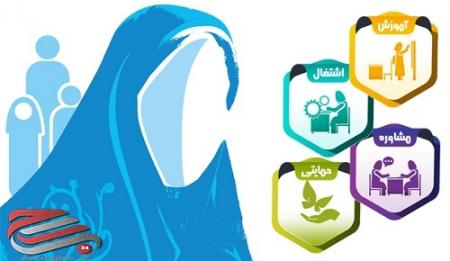  ارتباط ویژگی‌های جمعیت شناختی و توانمندی‌های روانی و حقوقی زنان شهر تهران