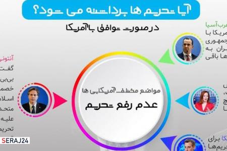 آیا تحریم ها برداشته می شود؟