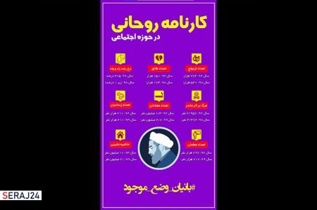 ویدئو/ کارنامه روحانی در حوزه  اجتماعی