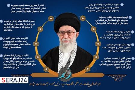 عکس نوشت/ گزیده های بیانات رهبر انقلاب در دیدار با کابینه دولت سیزدهم