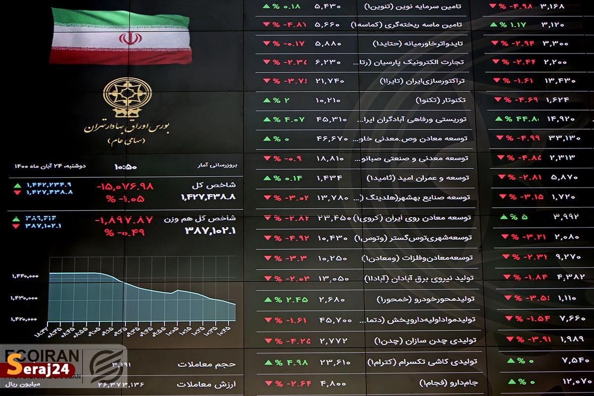 بهبود وضع بورس | آمادگی بازار سهام برای ورود نقدینگی‌های جدید