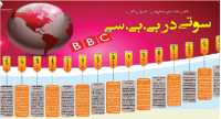 سوتی های «بی‌بی‌سی» + اینفوگرافی