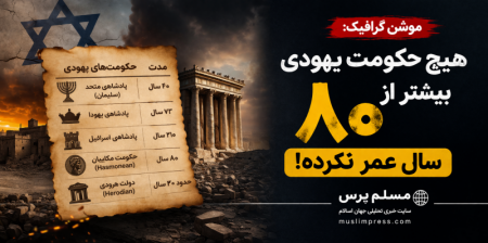 هیچ‌حکومت یهودی بیش از ۸۰ سال دوام نداشته‌ است