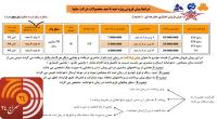 جزئیات طرح عید تا عید سایپا + جدول قیمت