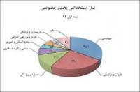 موج جدید استخدام به روایت 1000 مدیر 