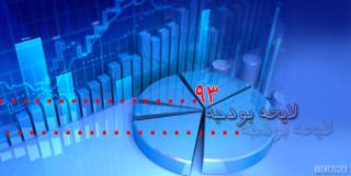 خلع بودجه 93 برای کارآفرینی/ "کارآفرینی مرکز ثقل افزایش قدرت درون زا"