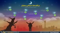 برکات ماه آسمانی رمضان+اینفوگرافی