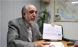 پاسخ شعری‌مقدم به منتقدان صنعت پتروشیمی