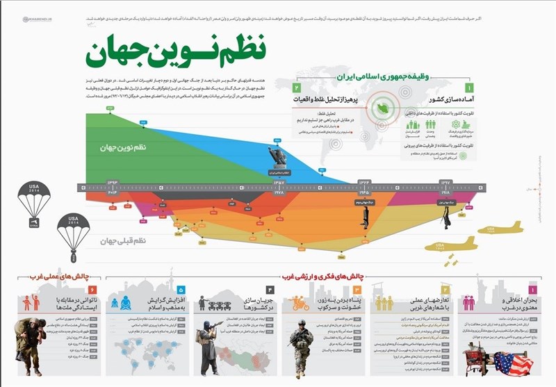 اینفوگـراف "نــظــم نــویـــن جـــهـــان"+دانلود