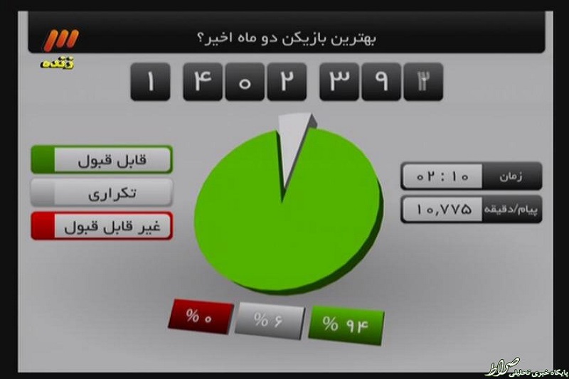نظرسنجی برنامه 90+عکس