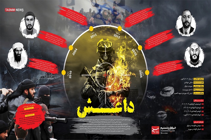 افشای حضور یکهزار اندونزیایی در گروه داعش