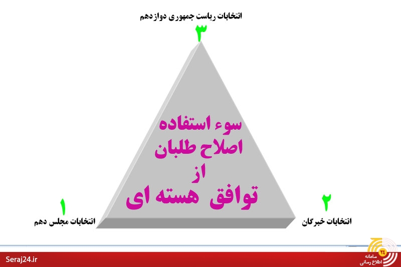  توافق هسته ای رگ حیات جریان اصلاحات و فتنه/برنامه ریزی فتنه گران برای فردای پس از توافق/برنامه ریزی برای اکثریت مجلس و اقلیت خبرگان