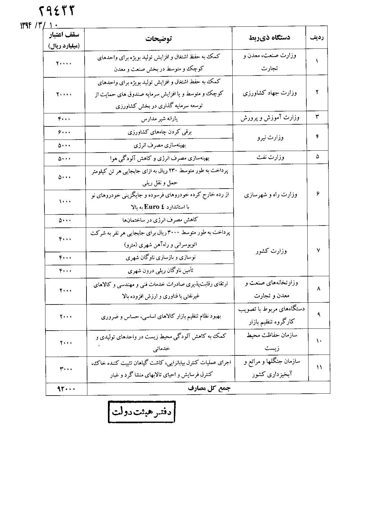 جزئیات مصوبه دولت برای حذف یارانه غیرنیازمندان