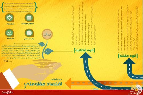 نقش قوای مقننه و قضائیه در اقتصاد مقاومتی چیست؟+اینفوگرافی