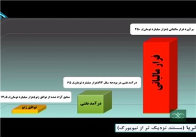 اثبات عملی بودن 